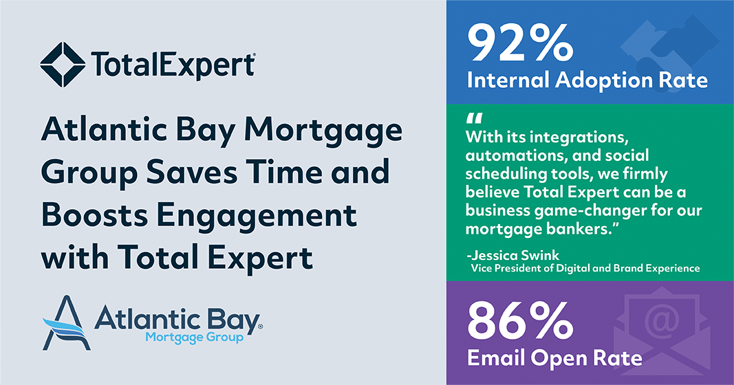 Atlantic Bay Mortgage Group Saves Time and Boosts Engagement with Total Expert