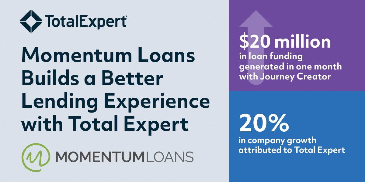 Momentum Loans case study