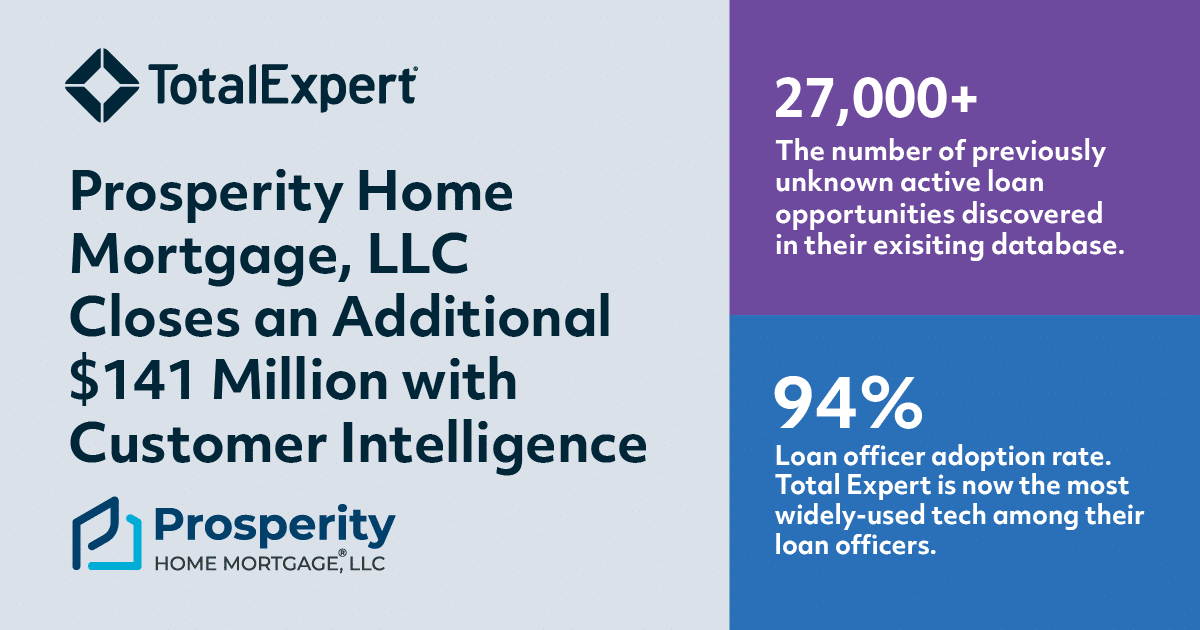 Prosperity Home Mortgage Case Study