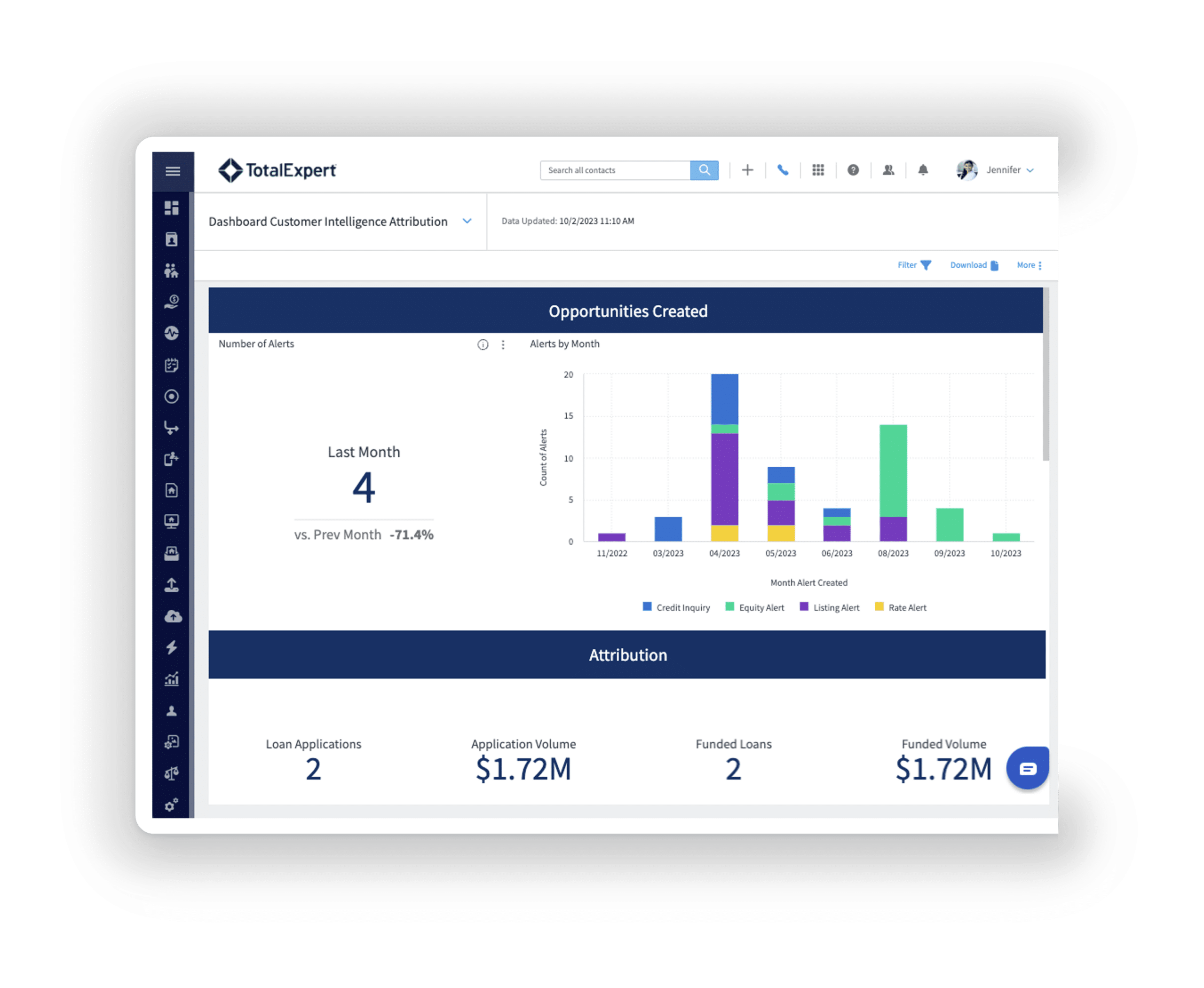 Screenshot of the customer intelligence attribution dashboard