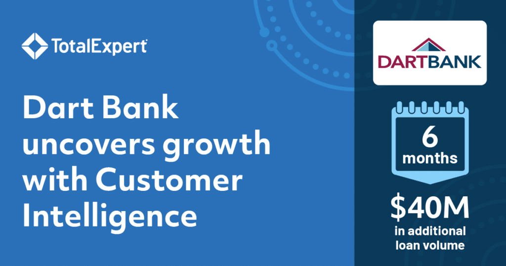 Dart Bank uncovers growth with Customer Intelligence.  million in additional loan volume in 6 months.