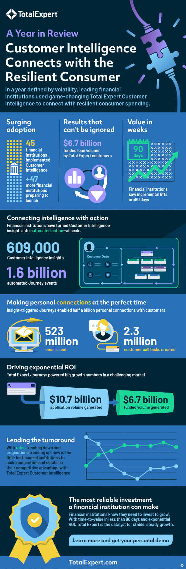 2023 In Review Inforgraphic