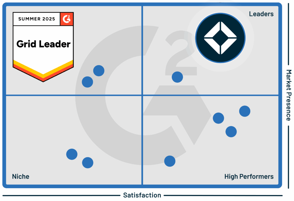 G2 Summer 2025 Grid